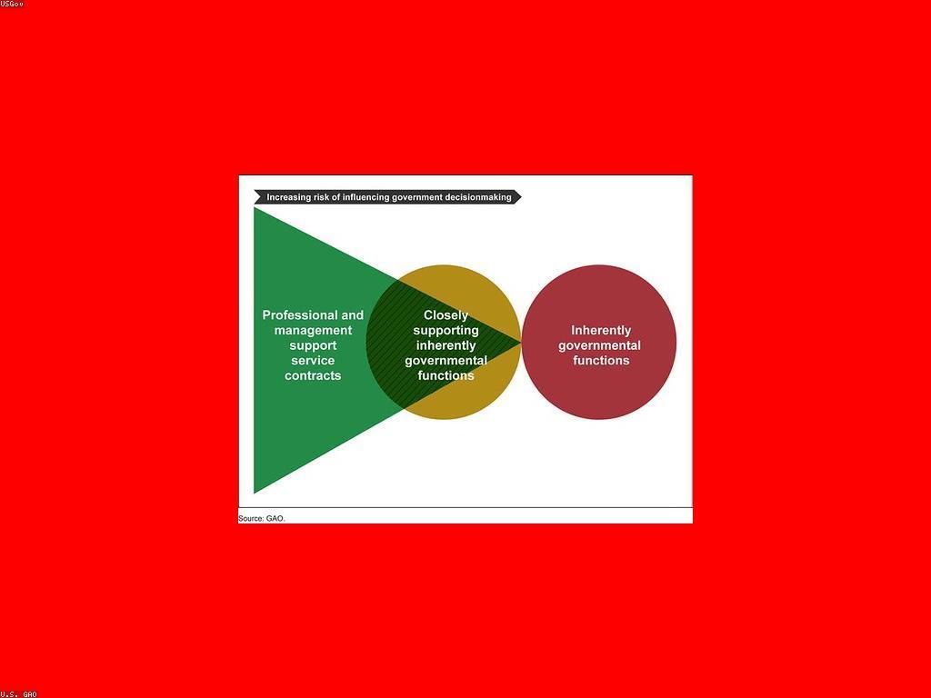 កិច្ចសន្យាការអភិវឌ្ឍគម្រោង: ការអនុវត្តន៍ និងសេវាកម្ម